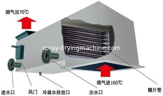 Spray Drying Equipment Waste Heat Recovery Ventilation Unit Compact Structure